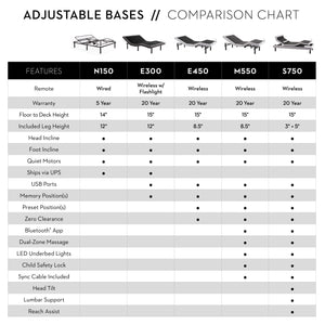 E300 Adjustable Bed Base - ReeceFurniture.com