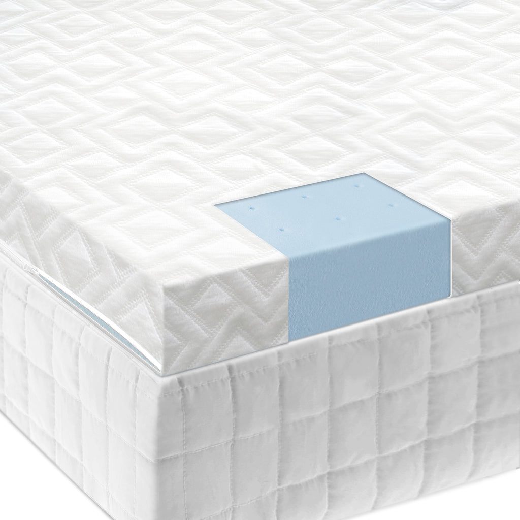 2.5 Inch Gel Memory Foam Mattress Topper - ReeceFurniture.com